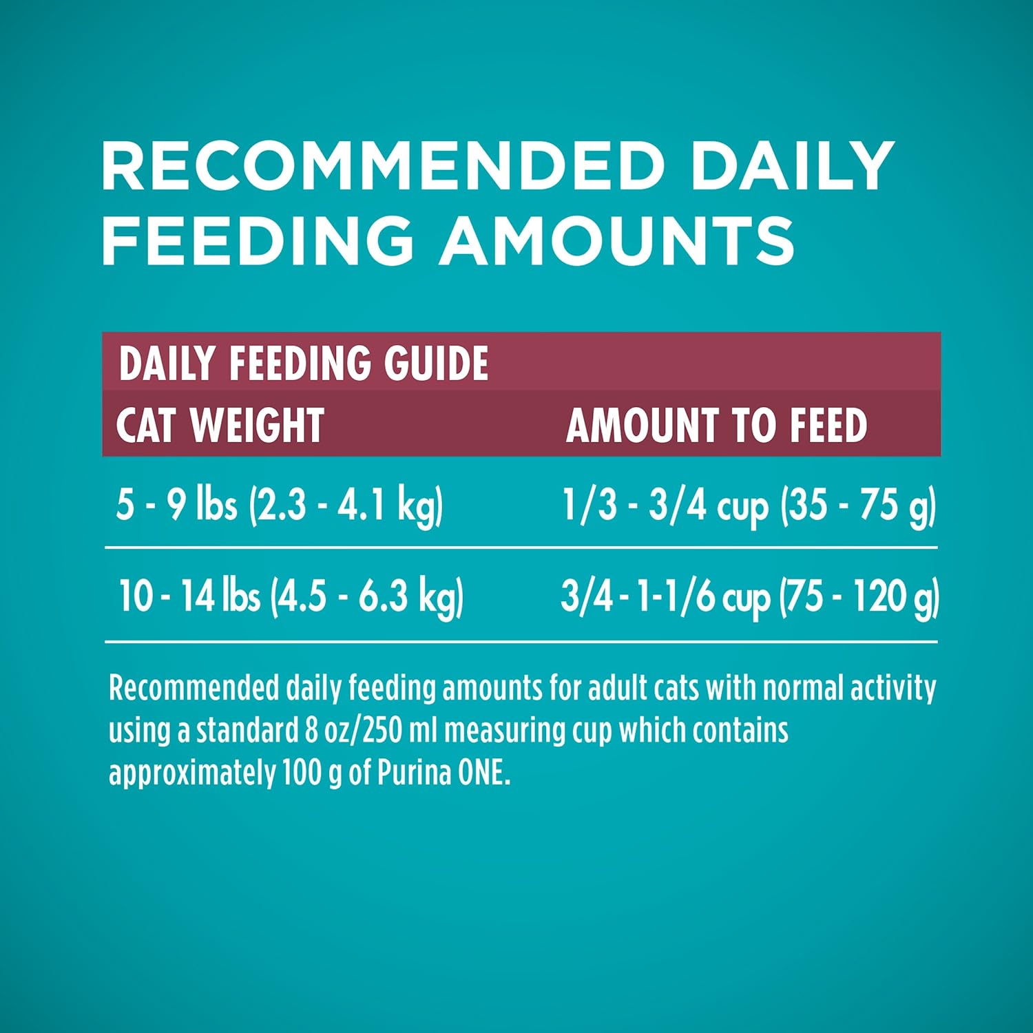 Purina ONE High Protein Dry Cat Food, +Plus Urinary Tract Health Formula - 22 lb. Bag19