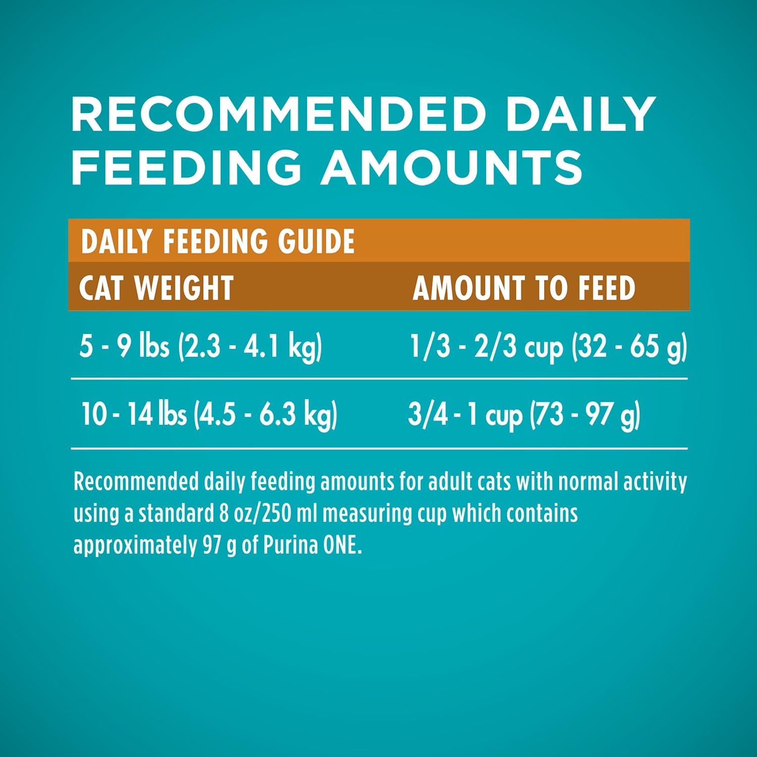 Purina ONE Natural Dry Cat Food, Tender Selects Blend With Real Chicken - 22 lb. Bag11
