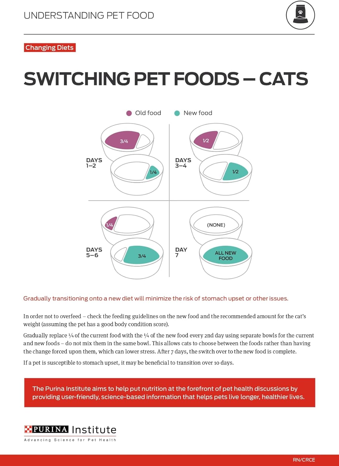 Purina ONE Natural Dry Cat Food, Tender Selects Blend With Real Chicken - 22 lb. Bag12
