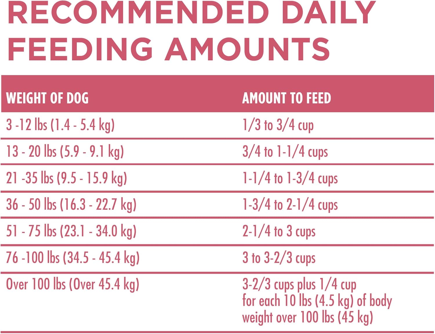 Purina ONE Natural, Sensitive Stomach Dry Dog Food, +Plus Skin & Coat Formula - 31.1 lb. Bag9