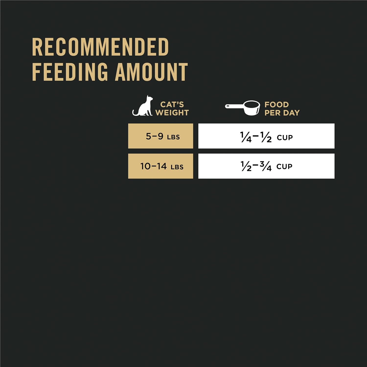 Purina Pro Plan Allergen Reducing, High Protein Cat Food, LIVECLEAR Chicken and Rice Formula - 7 lb. Bag9