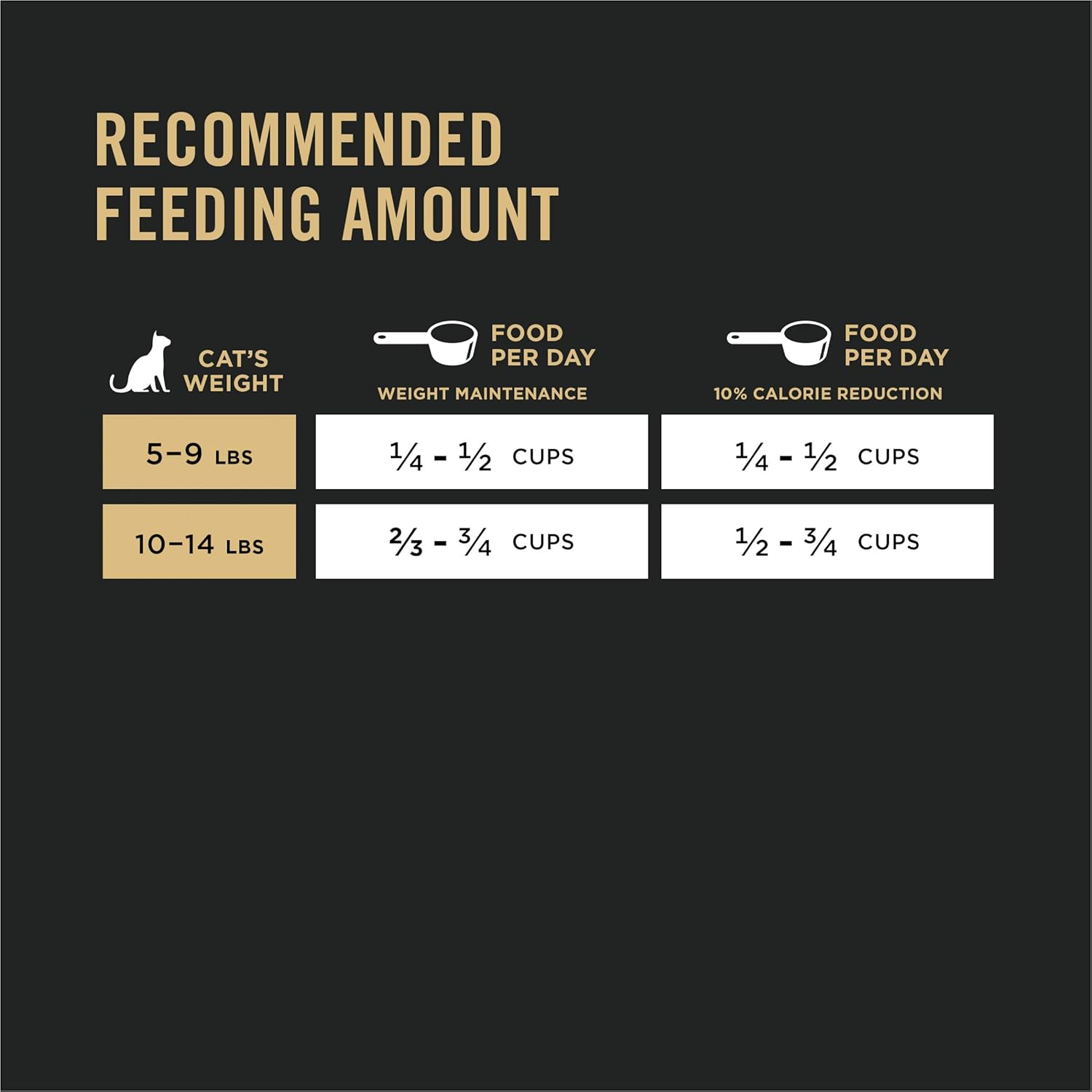 Purina Pro Plan Allergen Reducing, Weight Control Dry Cat Food, LIVECLEAR Chicken and Rice Formula - 12.5 lb. Bag-
