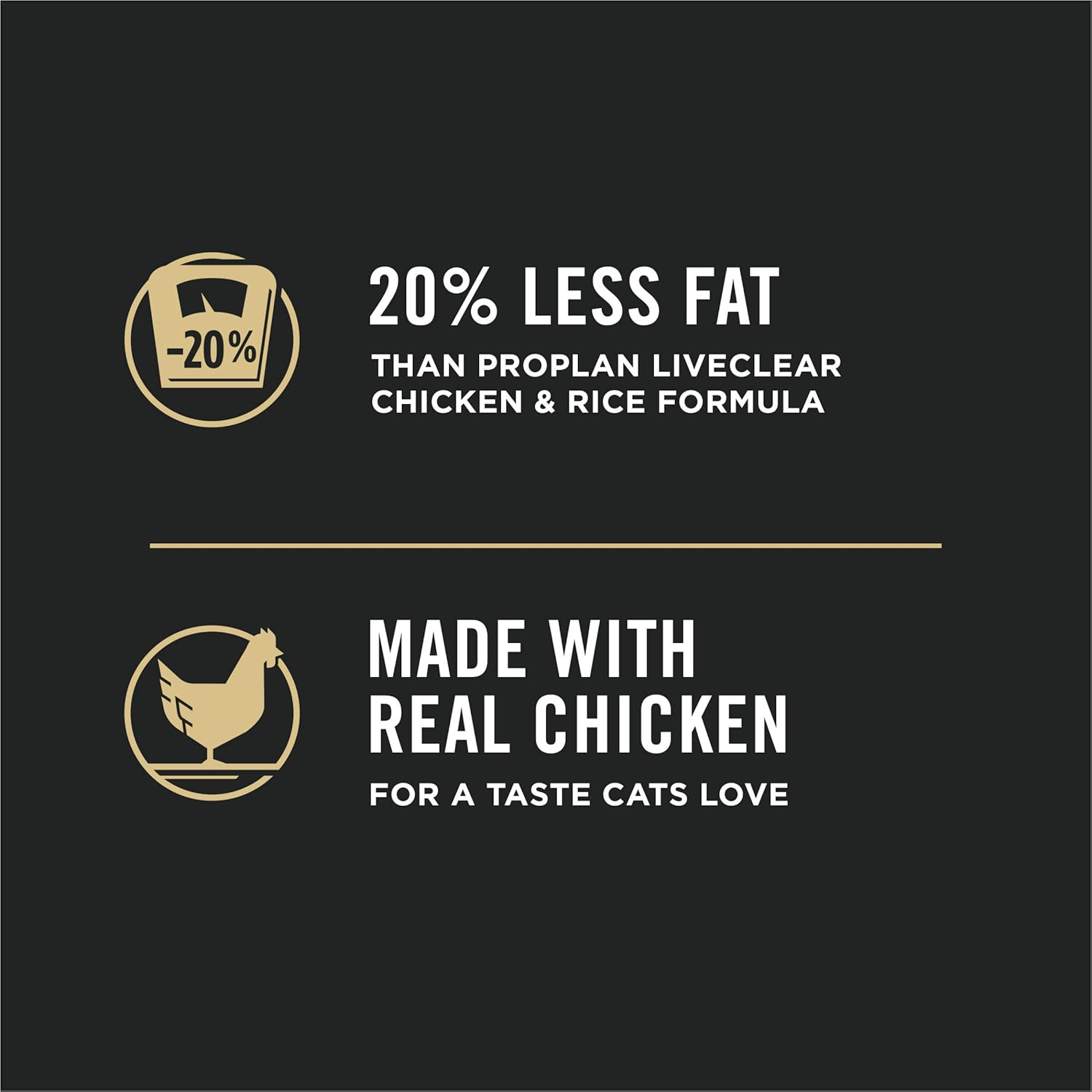 Purina Pro Plan Allergen Reducing, Weight Control Dry Cat Food, LIVECLEAR Chicken and Rice Formula - 5.5 lb. Bag11