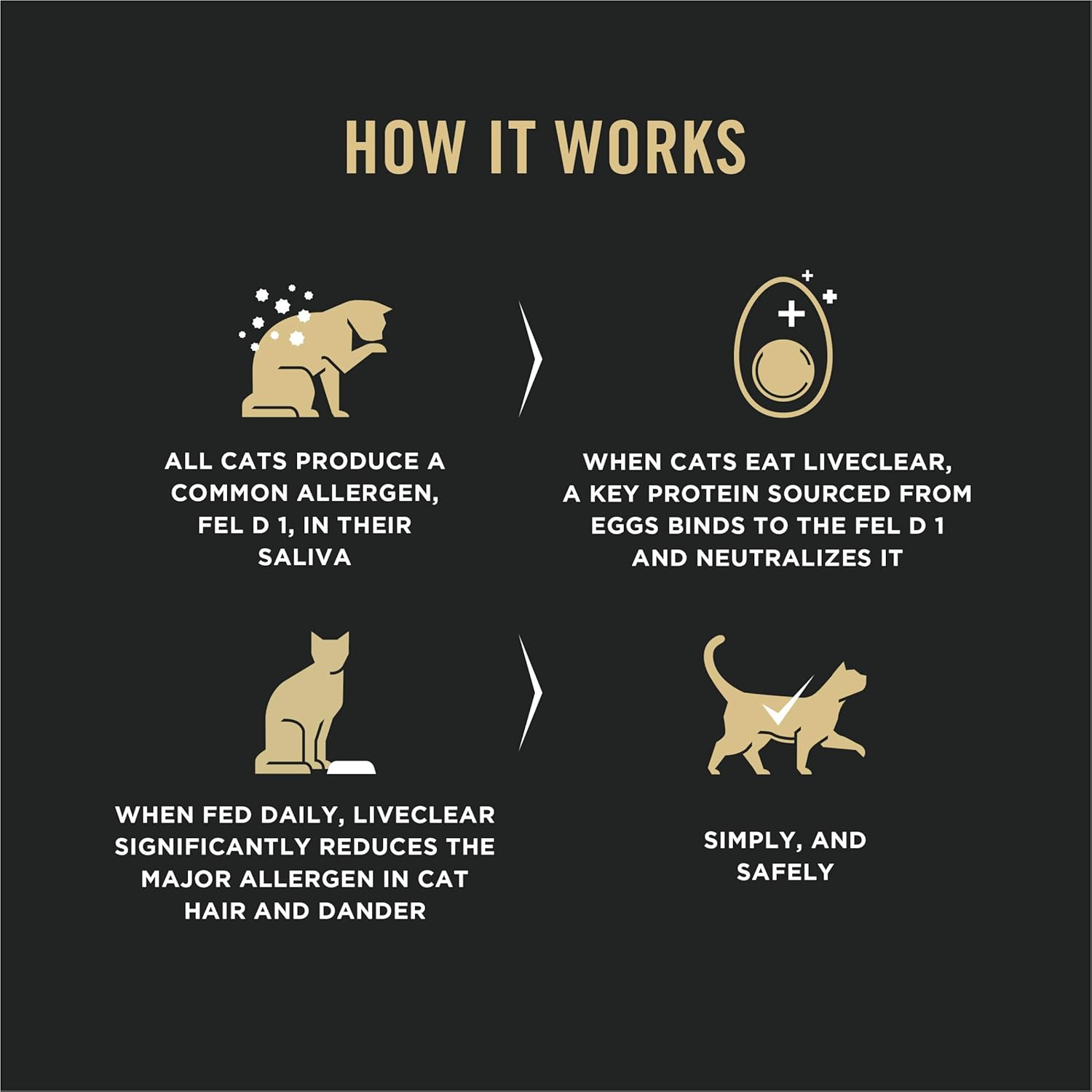 Purina Pro Plan Allergen Reducing, Weight Control Dry Cat Food, LIVECLEAR Chicken and Rice Formula - 5.5 lb. Bag4