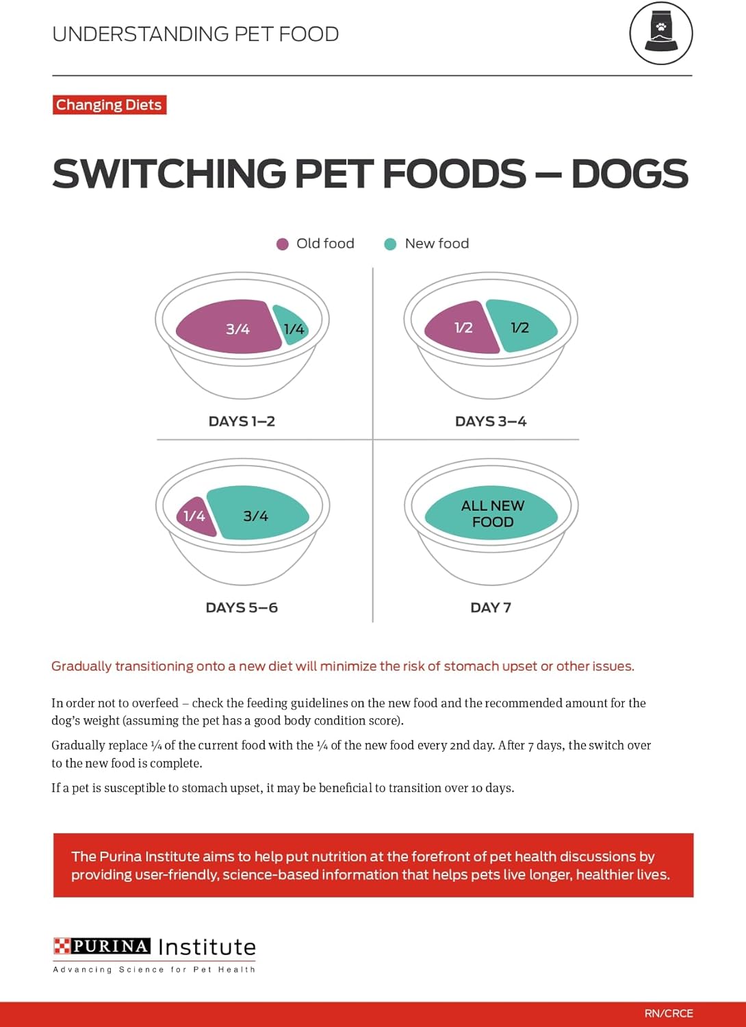 Purina Pro Plan High Protein Senior Wet Dog Food, Beef and Rice Entree - (Pack of 12) 13 Oz. Cans19