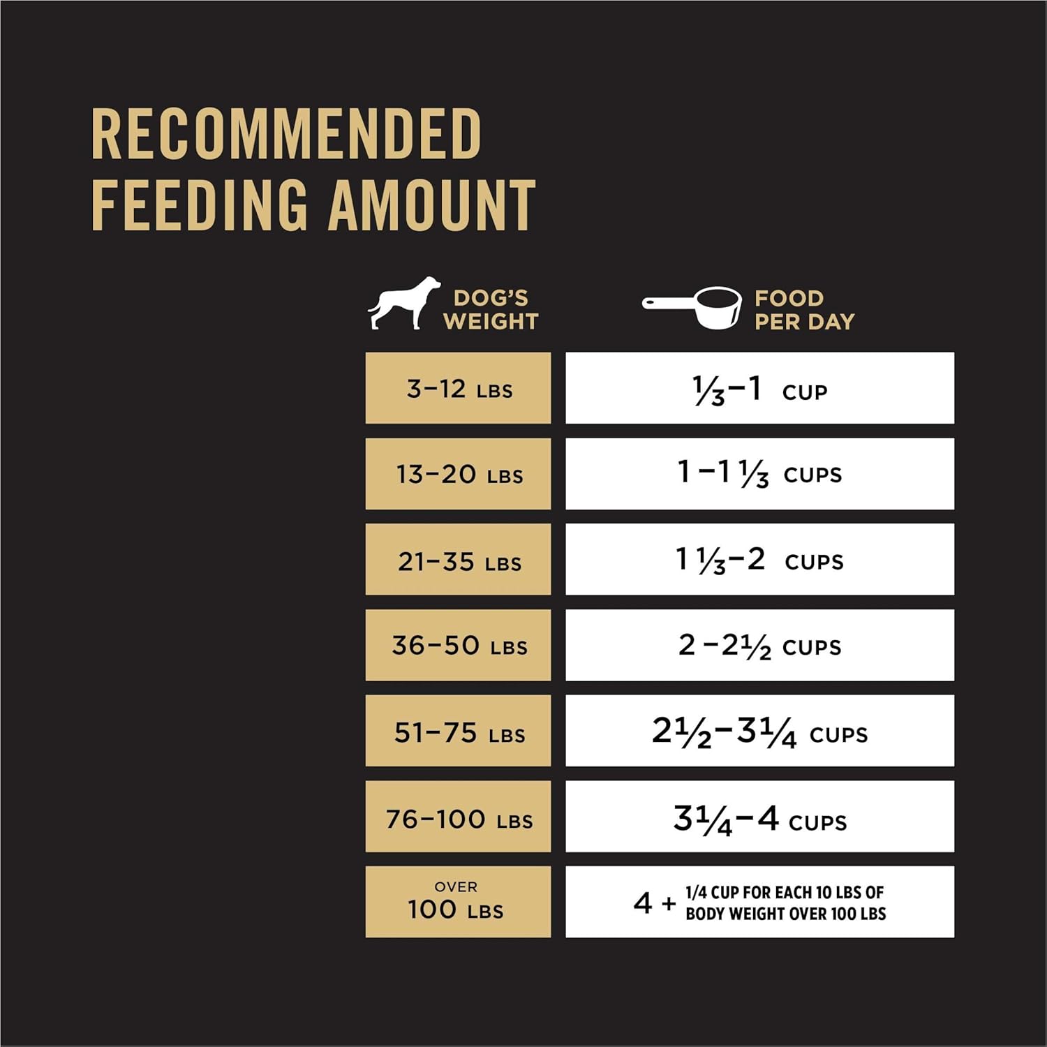 Purina Pro Plan Sensitive Skin and Stomach Dog Food Dry, Adult Salmon & Rice Formula, Digestive Health - 16 lb. Bag0