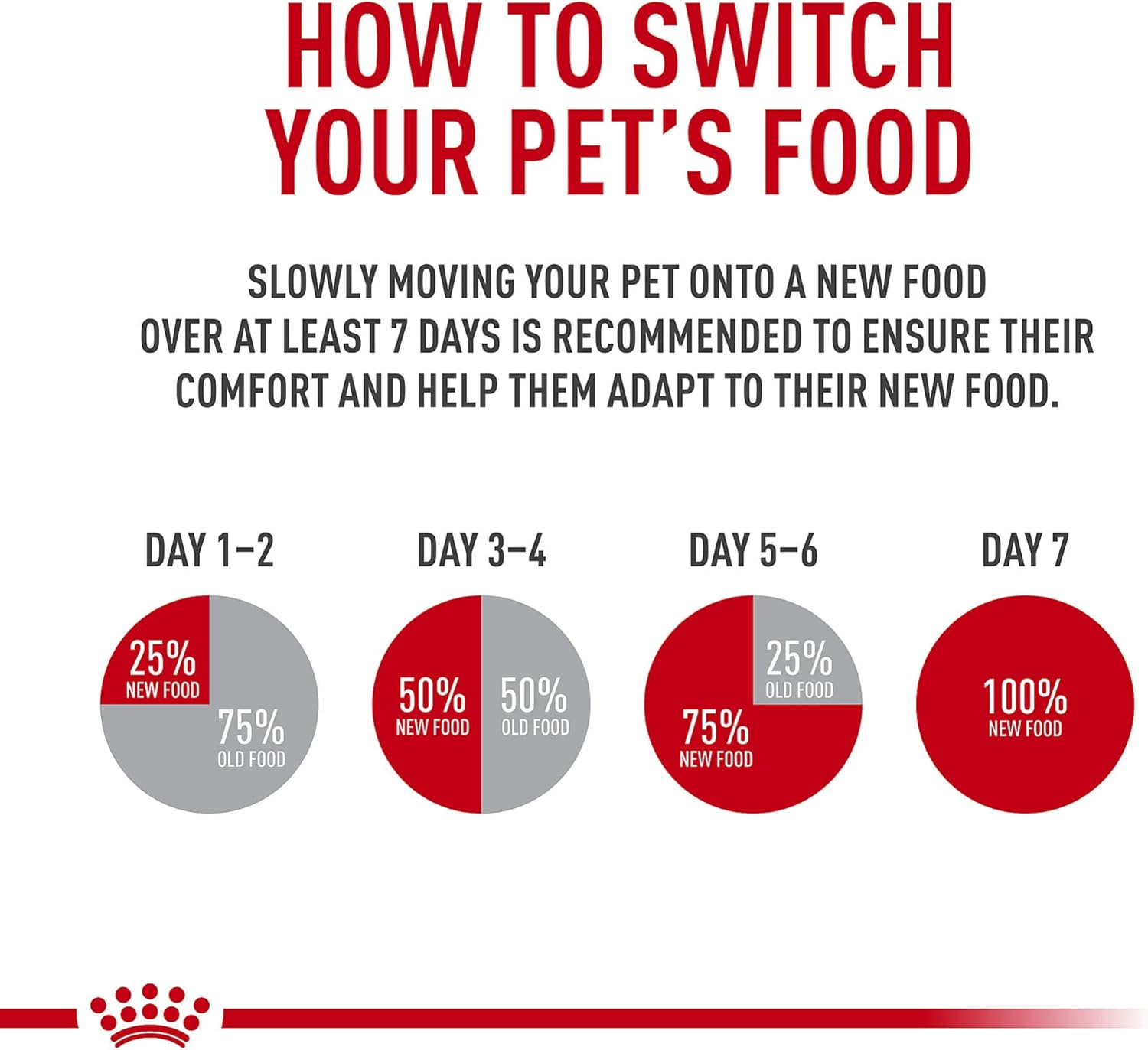 Royal Canin Adult Cat Sensitive Digestion Dry Adult Cat Food, 15 lb bag0