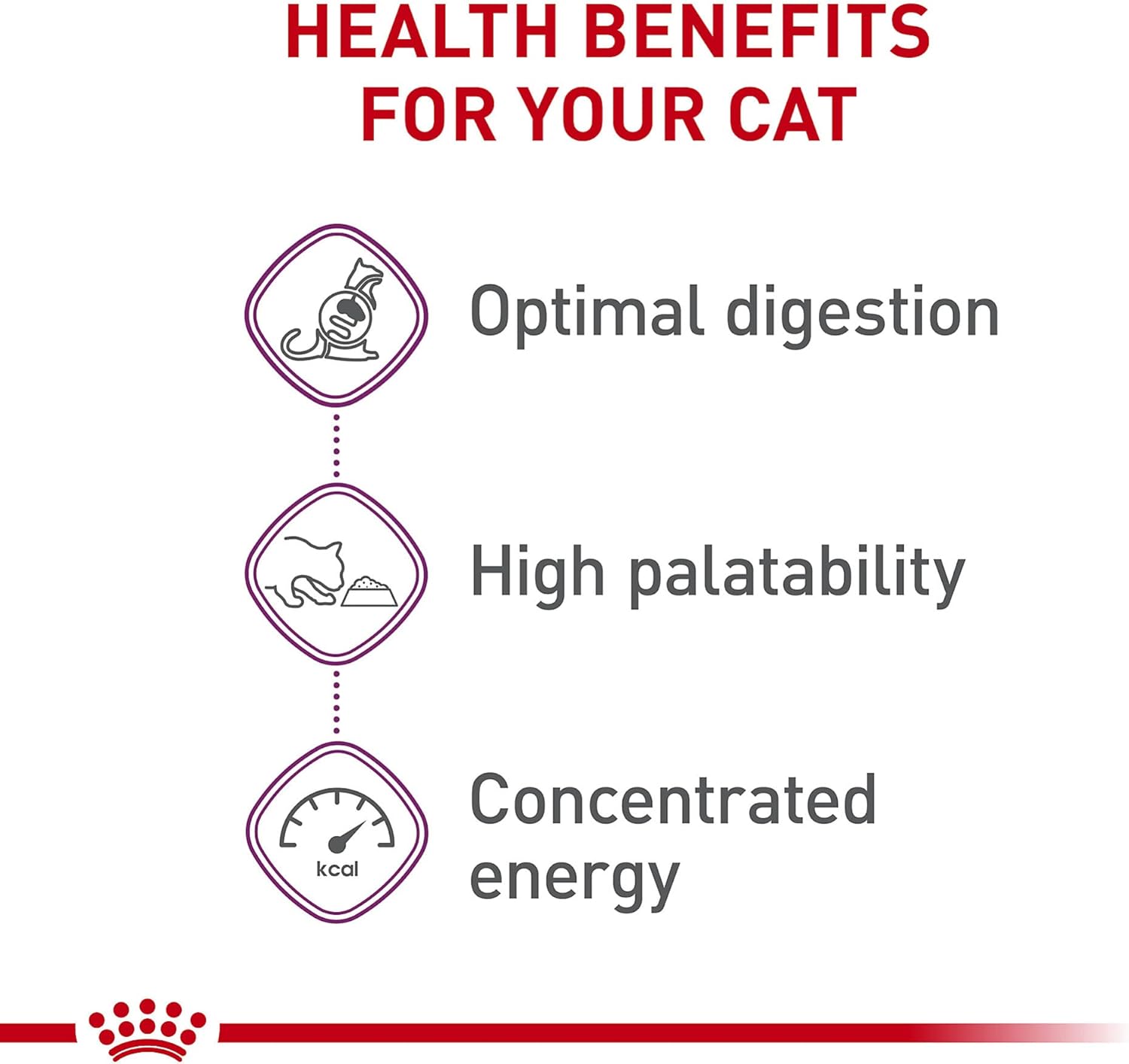 Royal Canin Adult Cat Sensitive Digestion Dry Adult Cat Food, 15 lb bag4