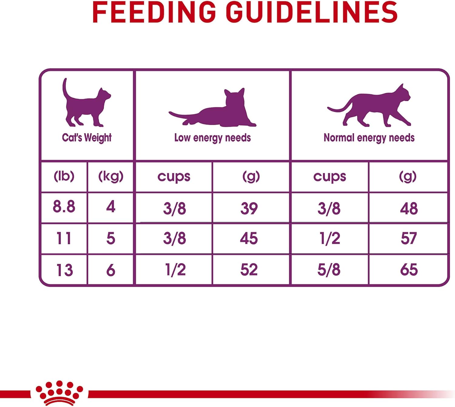 Royal Canin Adult Cat Sensitive Digestion Dry Adult Cat Food, 15 lb bag9
