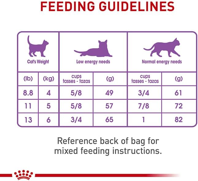 Royal Canin Appetite Control Spayed Neutered Dry Adult Cat Food, 6 lb bag6