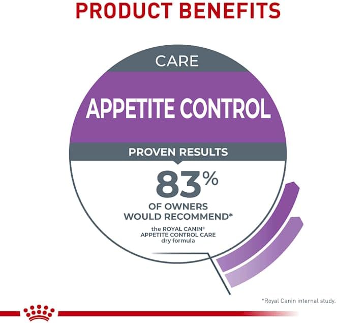 Royal Canin Appetite Control Spayed Neutered Dry Adult Cat Food, 6 lb bag8