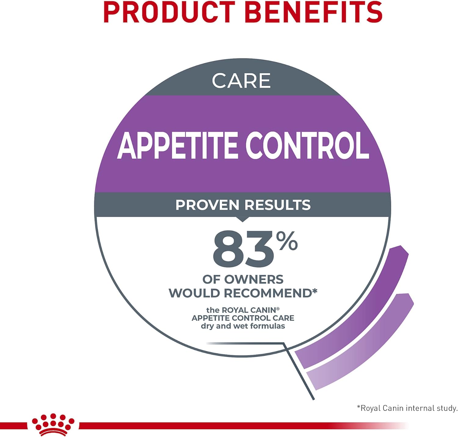 Royal Canin Feline Care Nutrition Appetite Control Thin Slices in Gravy Wet Cat Food, 3 oz can (24-count)4