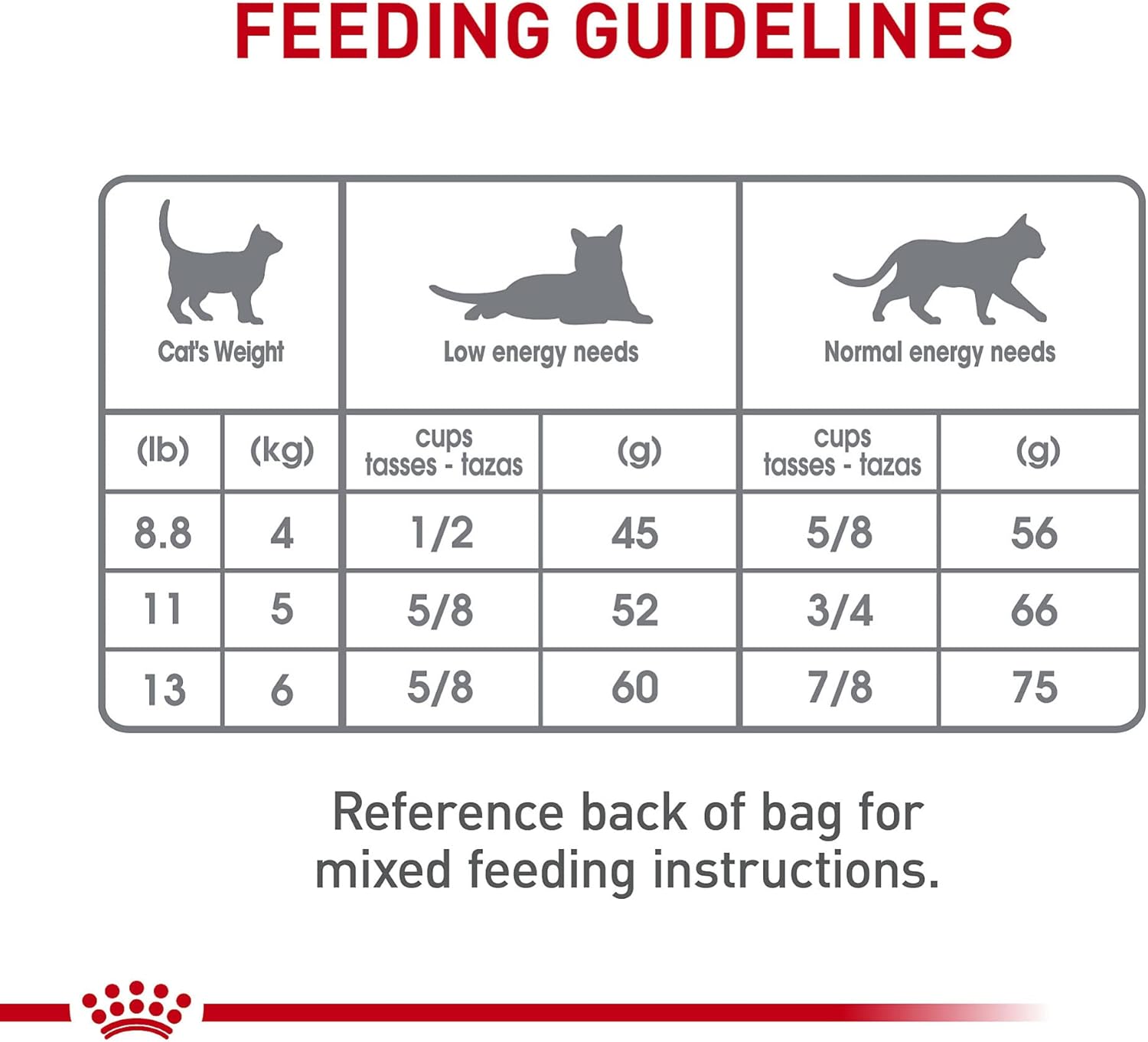 Royal Canin Feline Care Nutrition Dental Care Dry Cat Food, 6 lb bag0