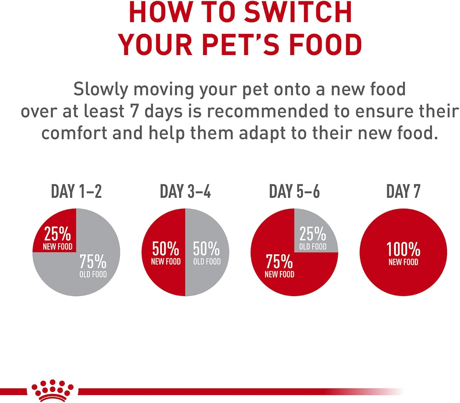 Royal Canin Feline Care Nutrition Digestive Care Loaf in Sauce Canned Cat Food, 5.1 oz can (24-count)13