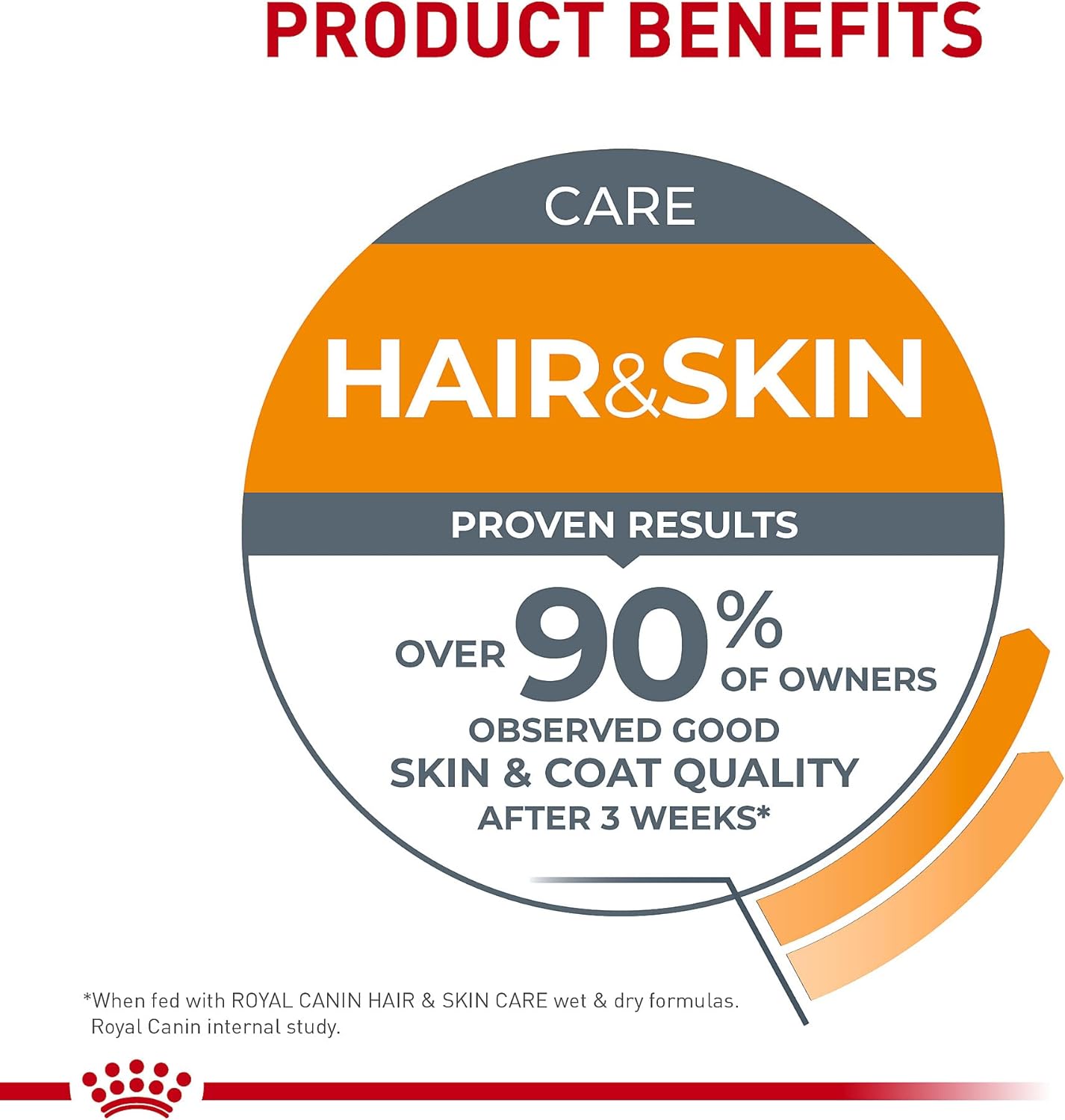 Royal Canin Feline Care Nutrition Hair & Skin Care Thin Slices in Gravy Canned Cat Food, 3 Ounce (Pack of 24)2