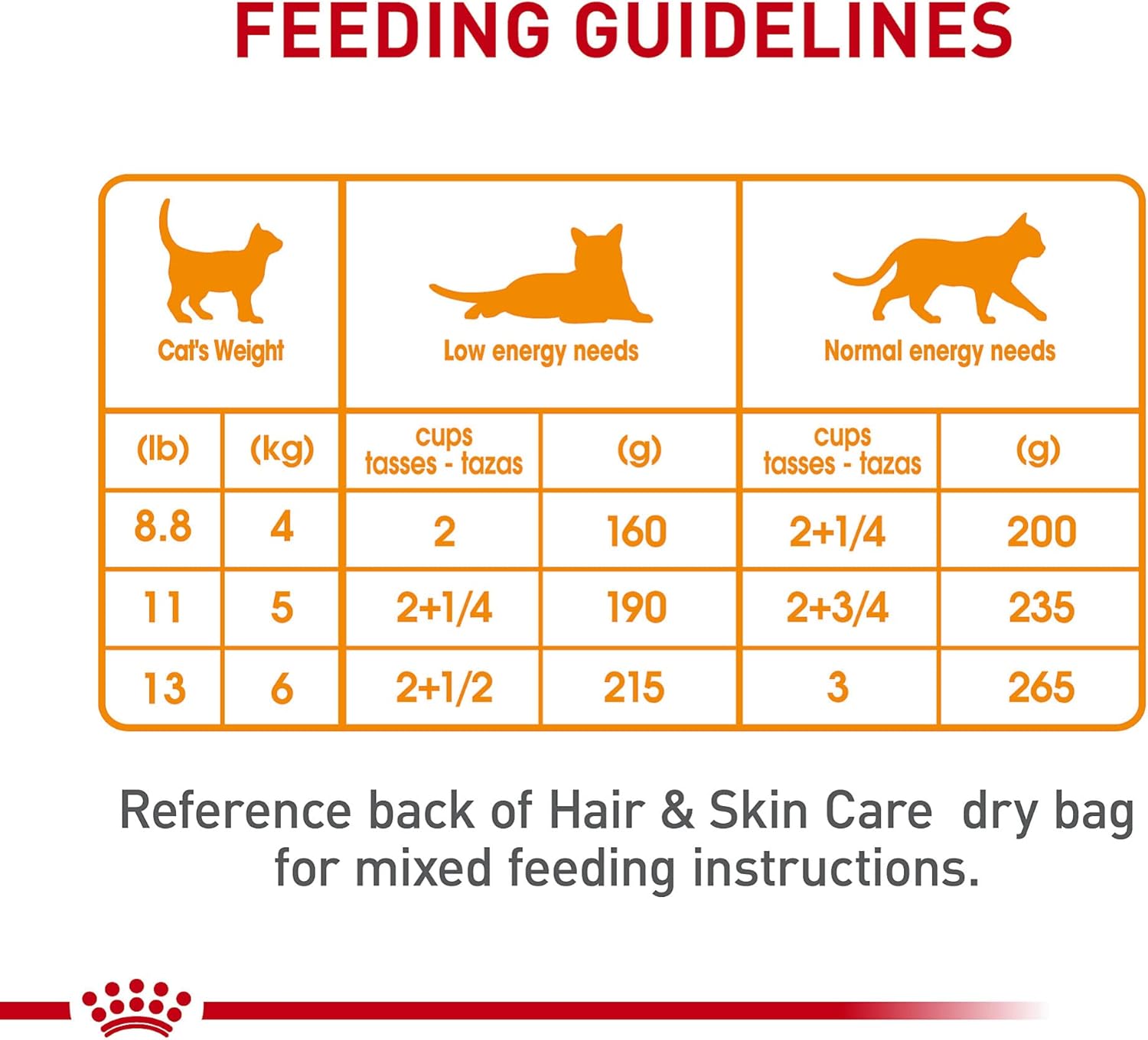 Royal Canin Feline Care Nutrition Hair & Skin Care Thin Slices in Gravy Canned Cat Food, 3 Ounce (Pack of 24)7