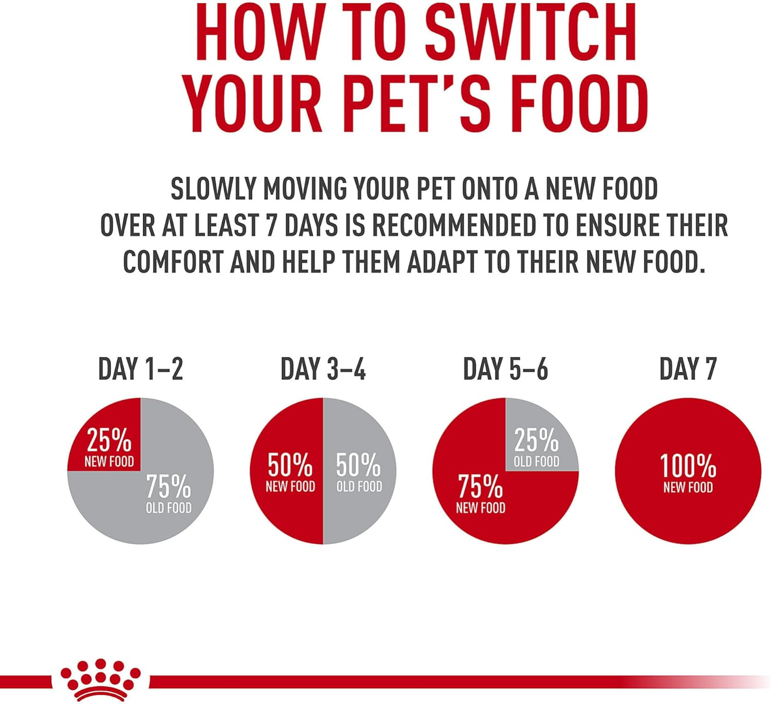 Royal Canin Feline Digestive Care Thin Slices in Gravy Wet Cat Food, 5.1 oz can (24-Count)11