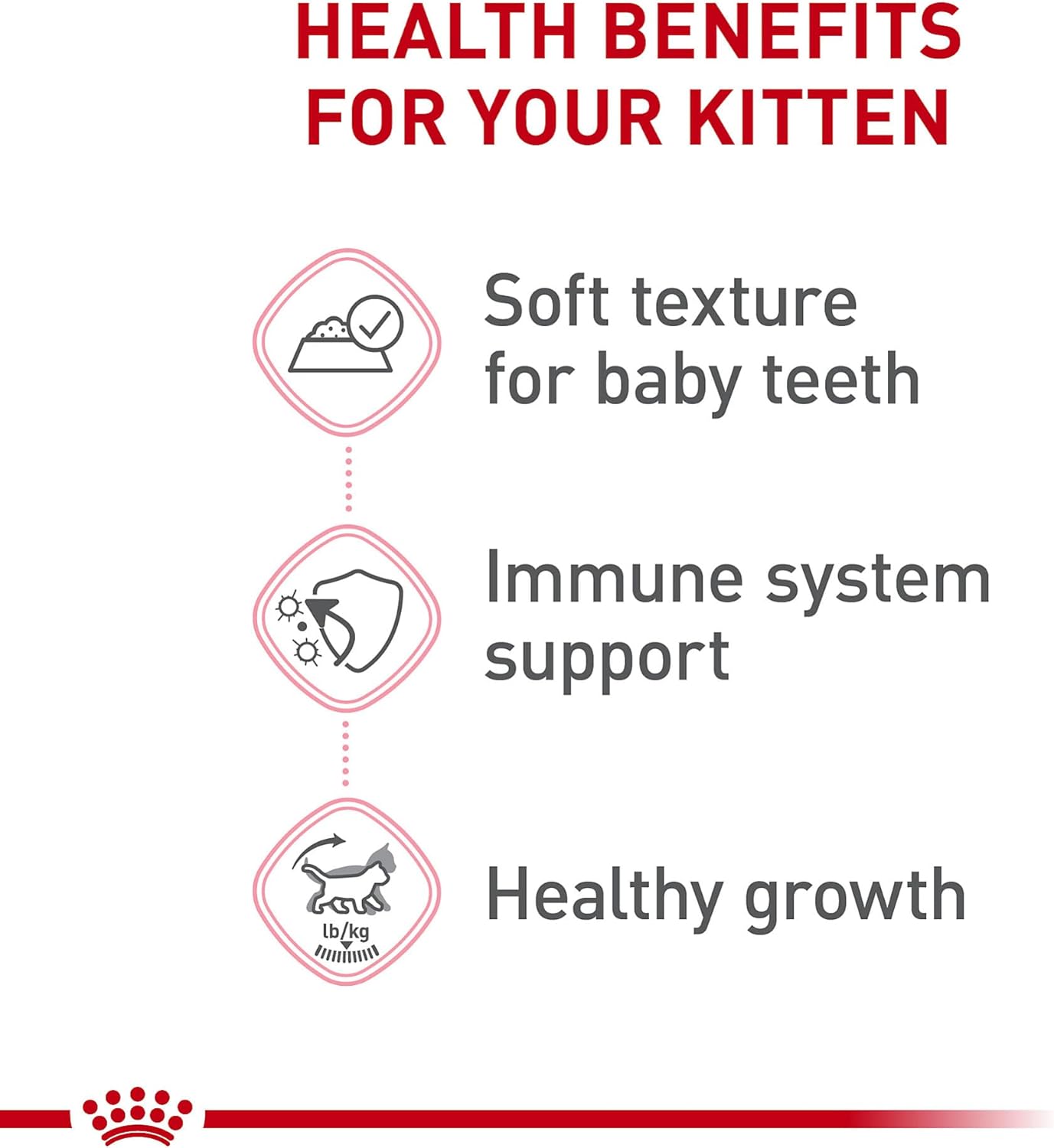 Royal Canin Feline Health Nutrition Kitten Loaf in Sauce Canned Cat Food, 3 oz can (Pack of 24)4