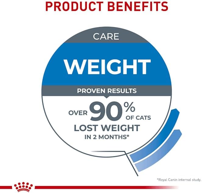 Royal Canin Feline Weight Care Adult Dry Cat Food, 6 lb bag7