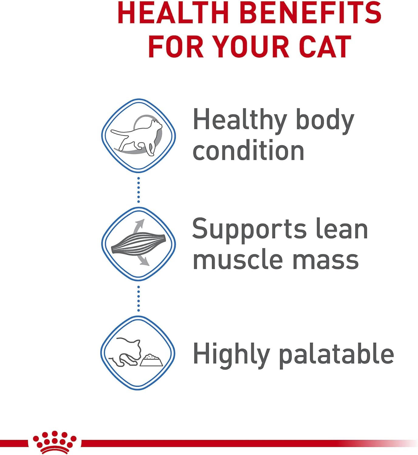 Royal Canin Feline Weight Care Loaf in Sauce Canned Adult Wet Cat Food, 5.1 oz can (24-Count)2