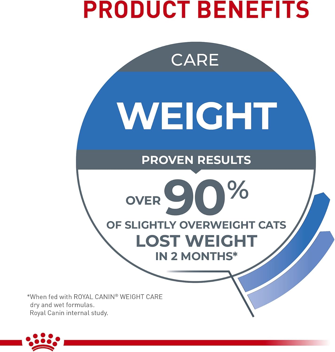 Royal Canin Feline Weight Care Loaf in Sauce Canned Adult Wet Cat Food, 5.1 oz can (24-Count)3