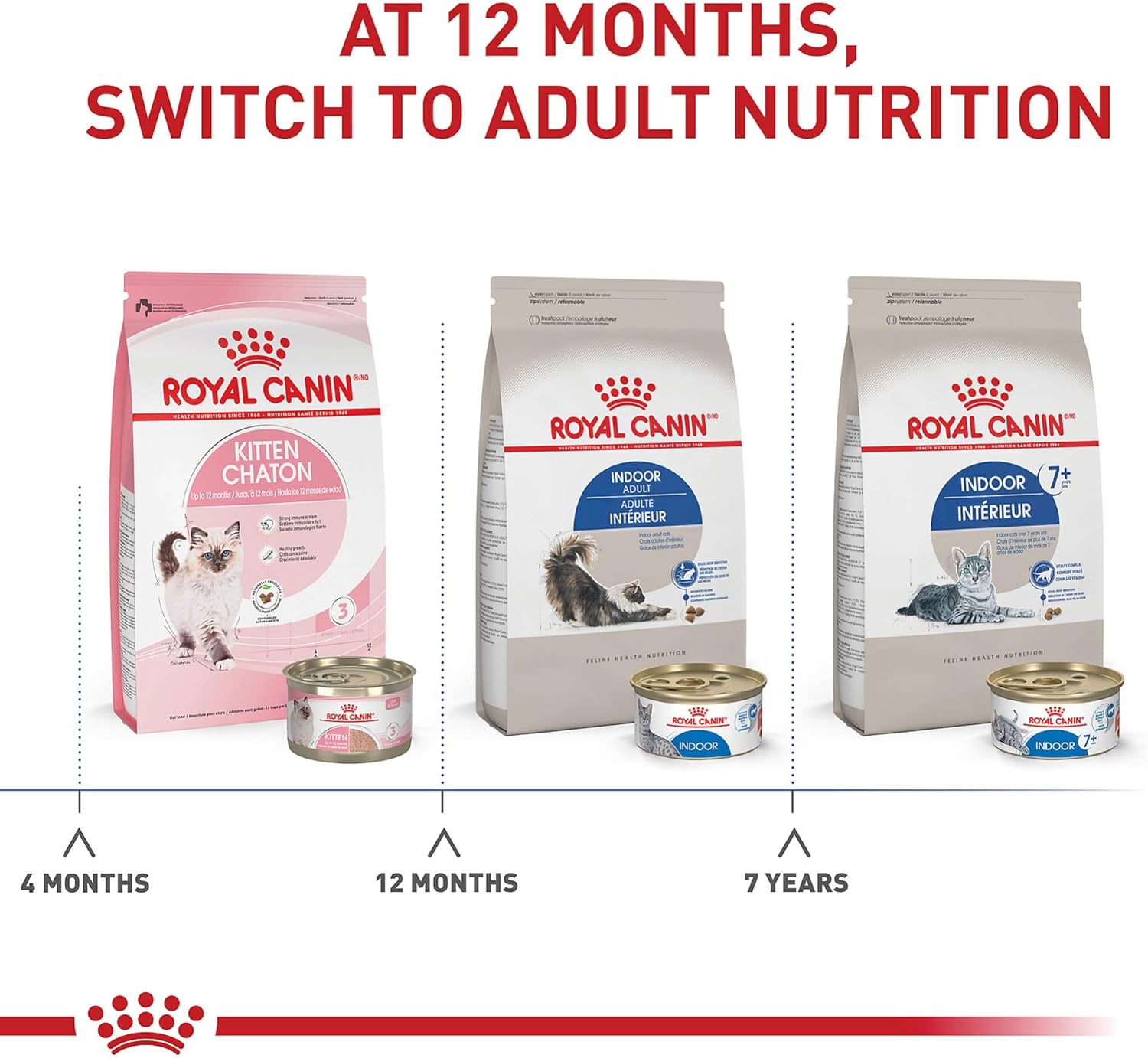 Royal Canin Indoor Adult Dry Cat Food, 15 lb bag5