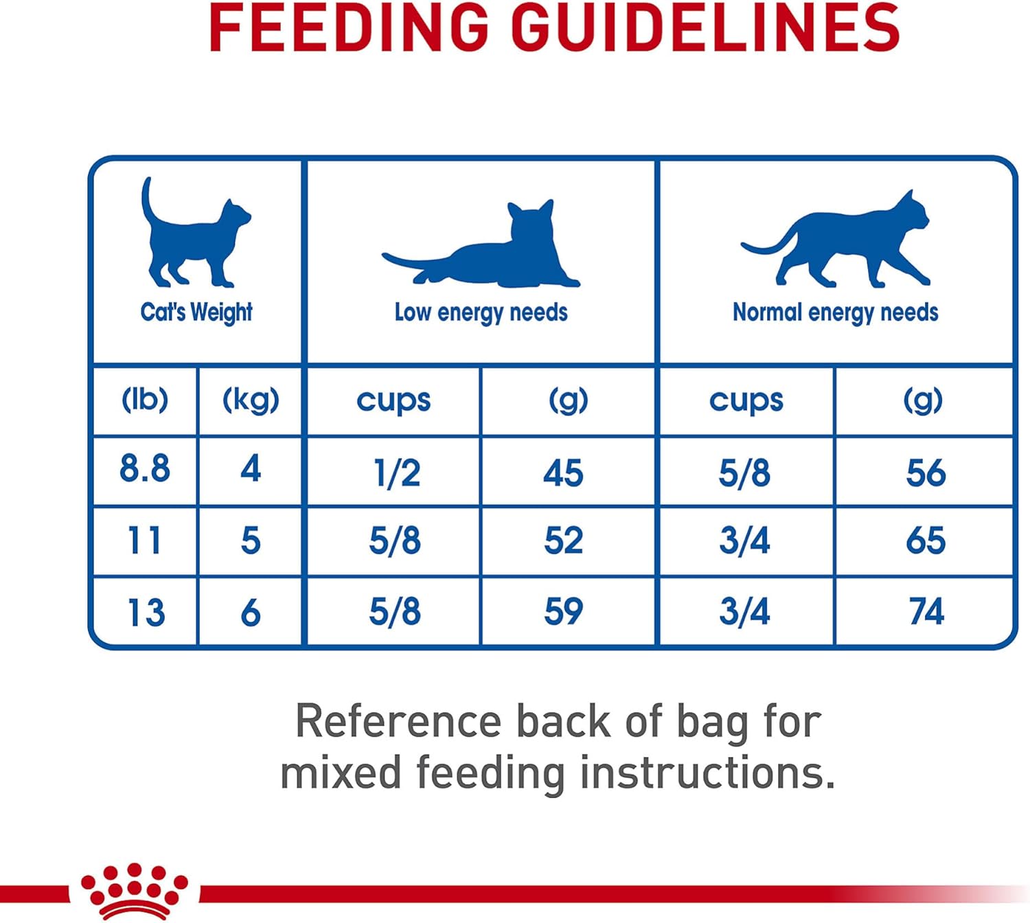 Royal Canin Indoor Adult Dry Cat Food, 15 lb bag7