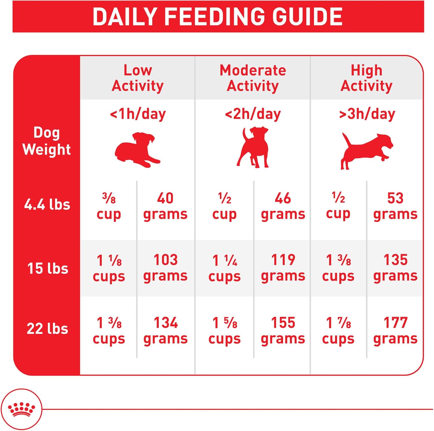 Royal Canin Size Health Nutrition Small Adult Dry Dog Food, 30 lb7