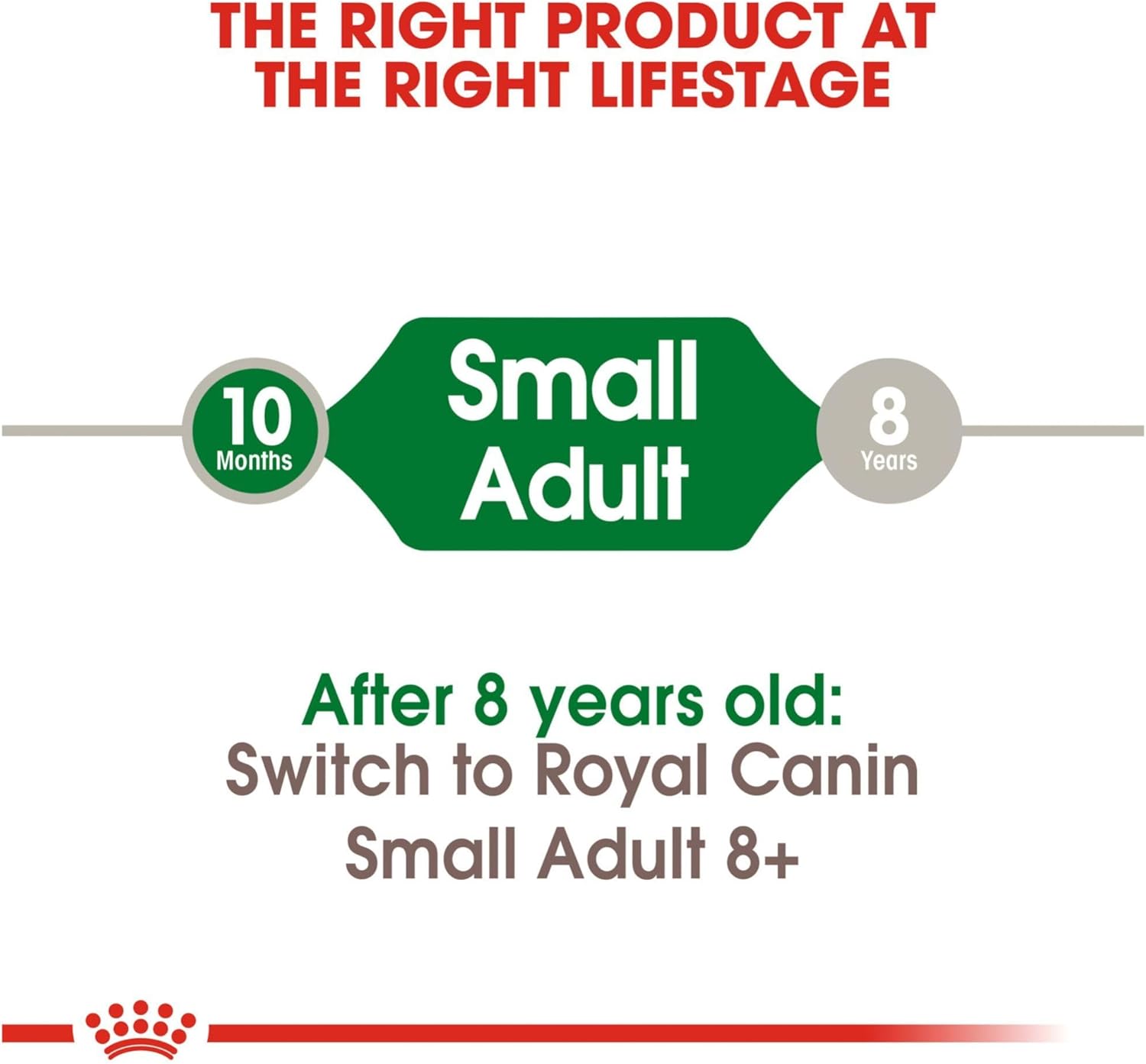 Royal Canin Size Health Nutrition Small Adult Dry Dog Food, 30 lb8