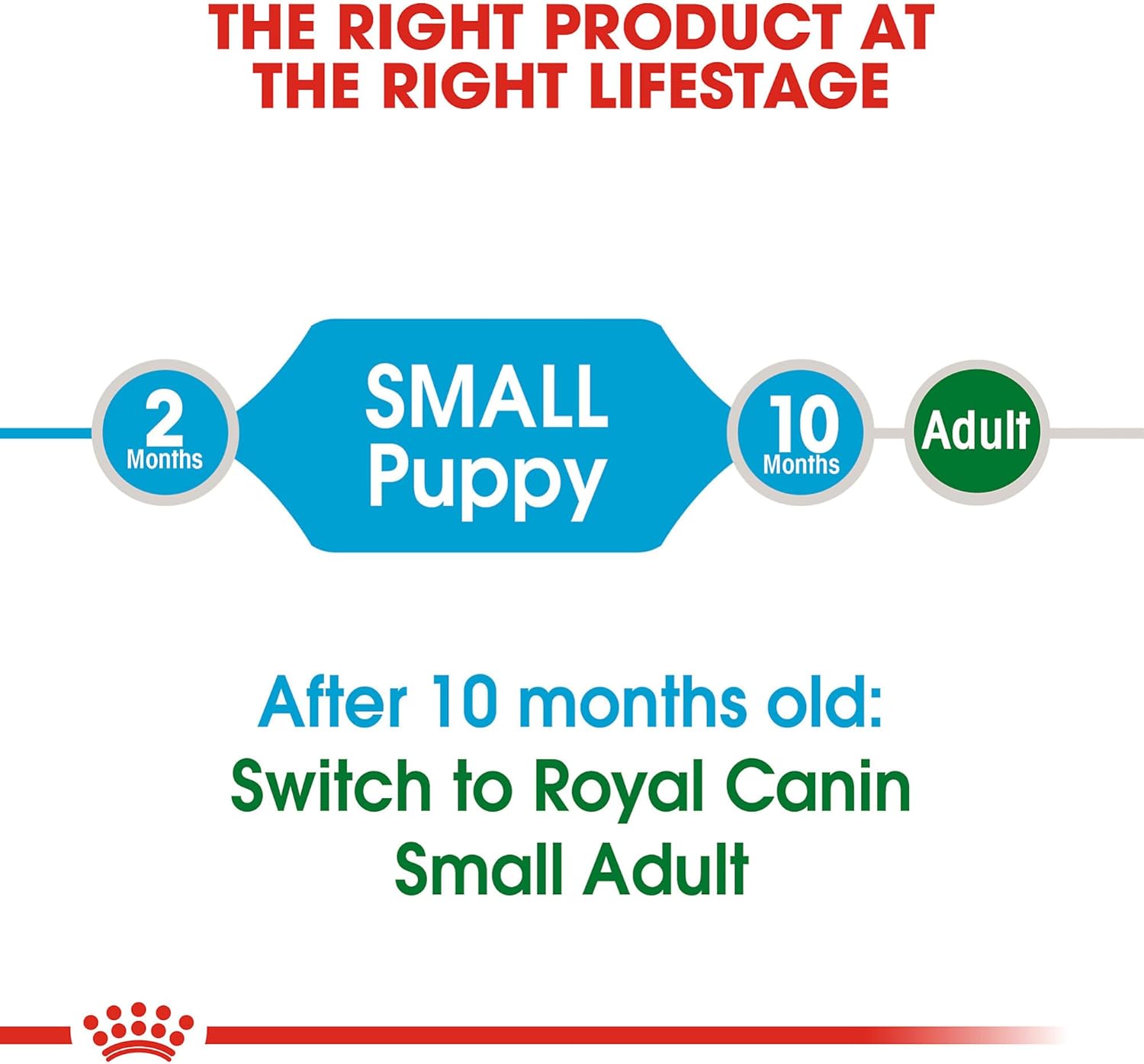 Royal Canin Size Health Nutrition Small Puppy Dry Dog Food, 30 lb6