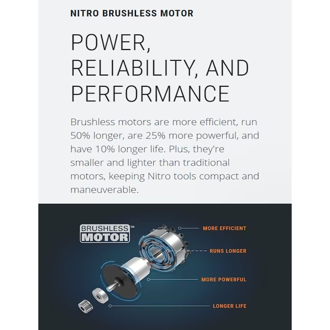 WORX WP595 Nitro Power Share 40-volt 620-CFM 165-MPH Battery Handheld Leaf Blower 4 Ah (Battery and Charger Included)132_11zon