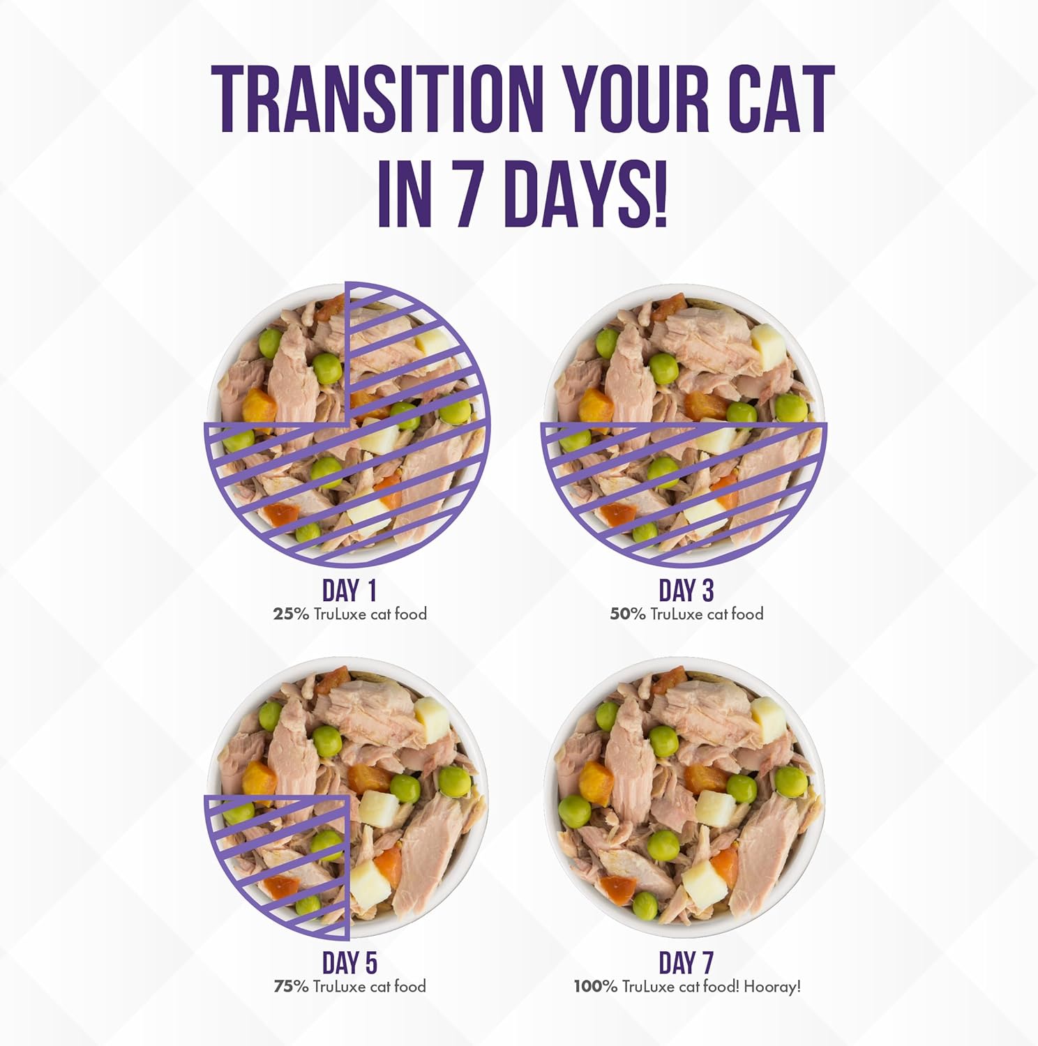 Weruva Truluxe Cat Food, Variety Pack, Trusurf, Wet Cat Food, 3Oz Cans (Pack of 24)0