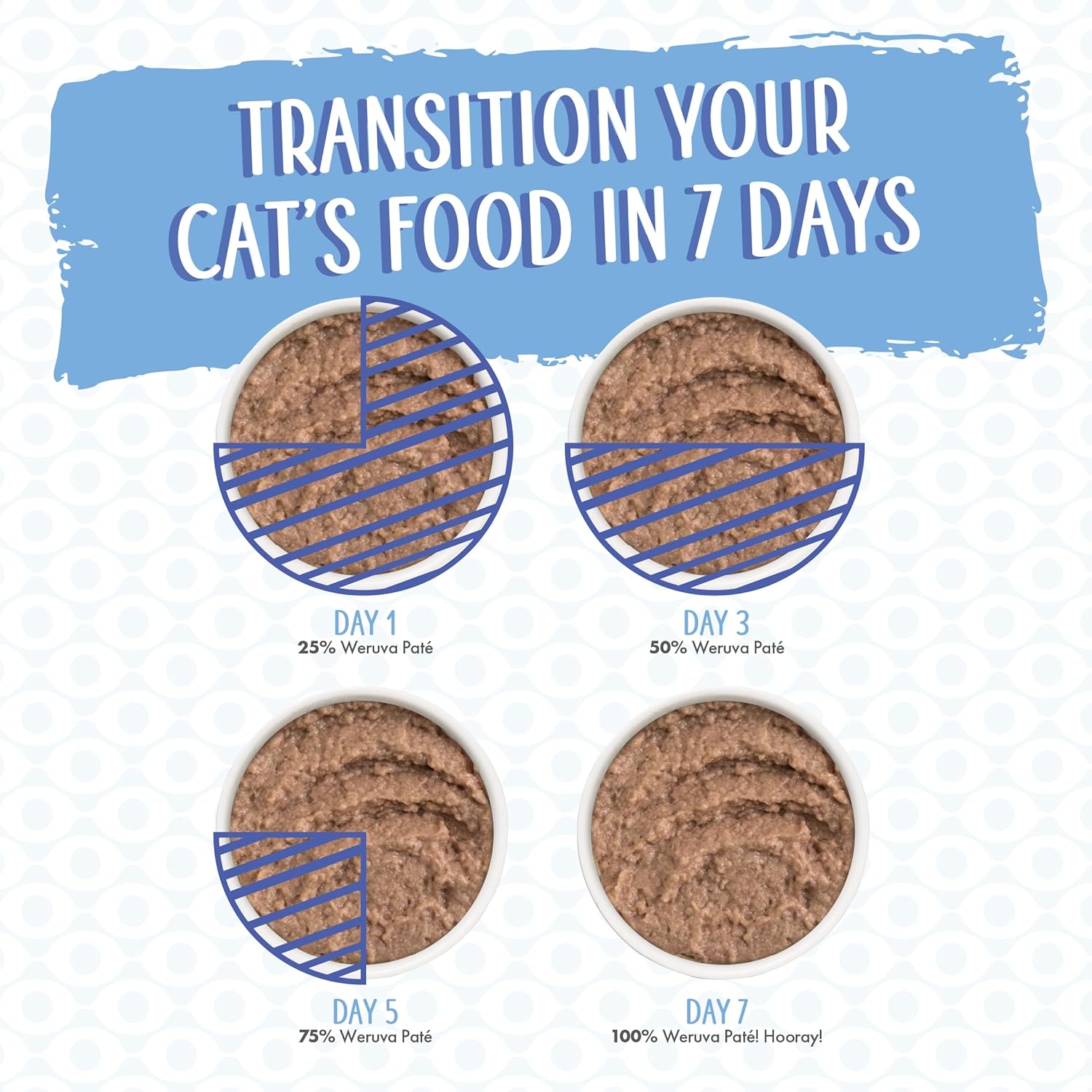 Weruva Wet Cat Food, The Mix and Match Game Pate Variety Pack, 3oz Can, Pack of 18022