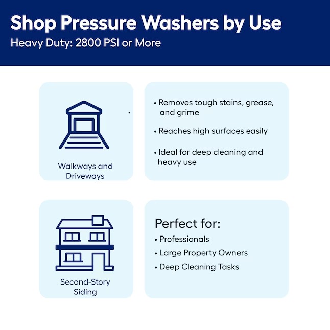 CRAFTSMAN CMXGWFN061317 (50-State) 3400-PSI 2.4-GPM Cold Water Gas Pressure washer with 4 Spray Tips1_11zon