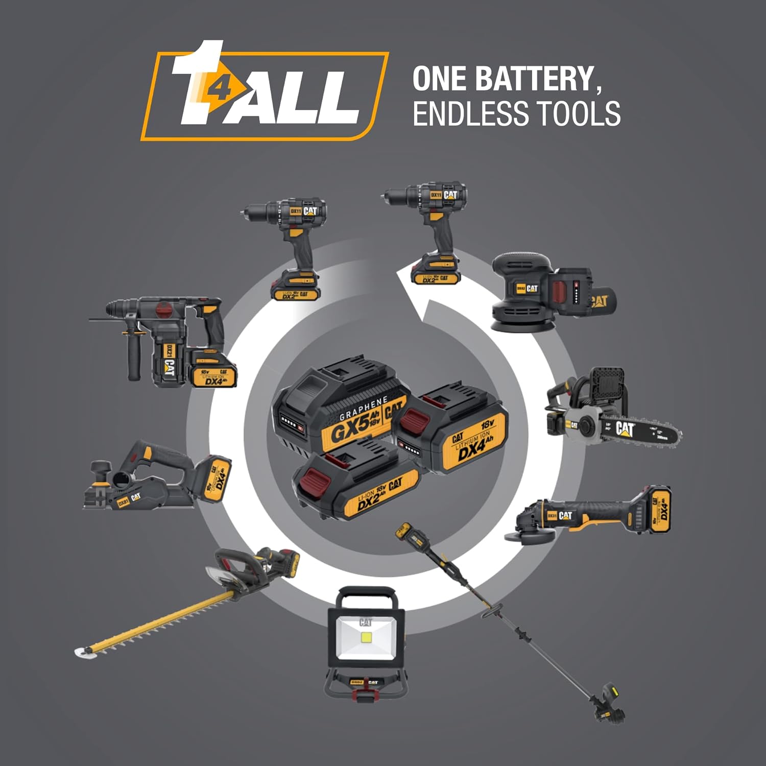 Cat® 18V Brushless 5” Pruning Saw (Battery & Charger Included) - DG2312