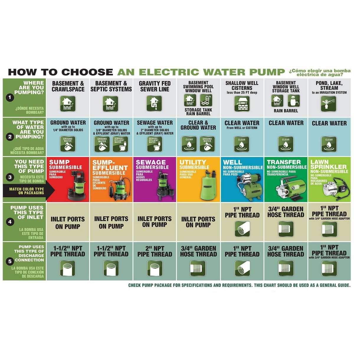 DRUMMOND 1 HP Portable Sprinkler Pump 1075 GPH2