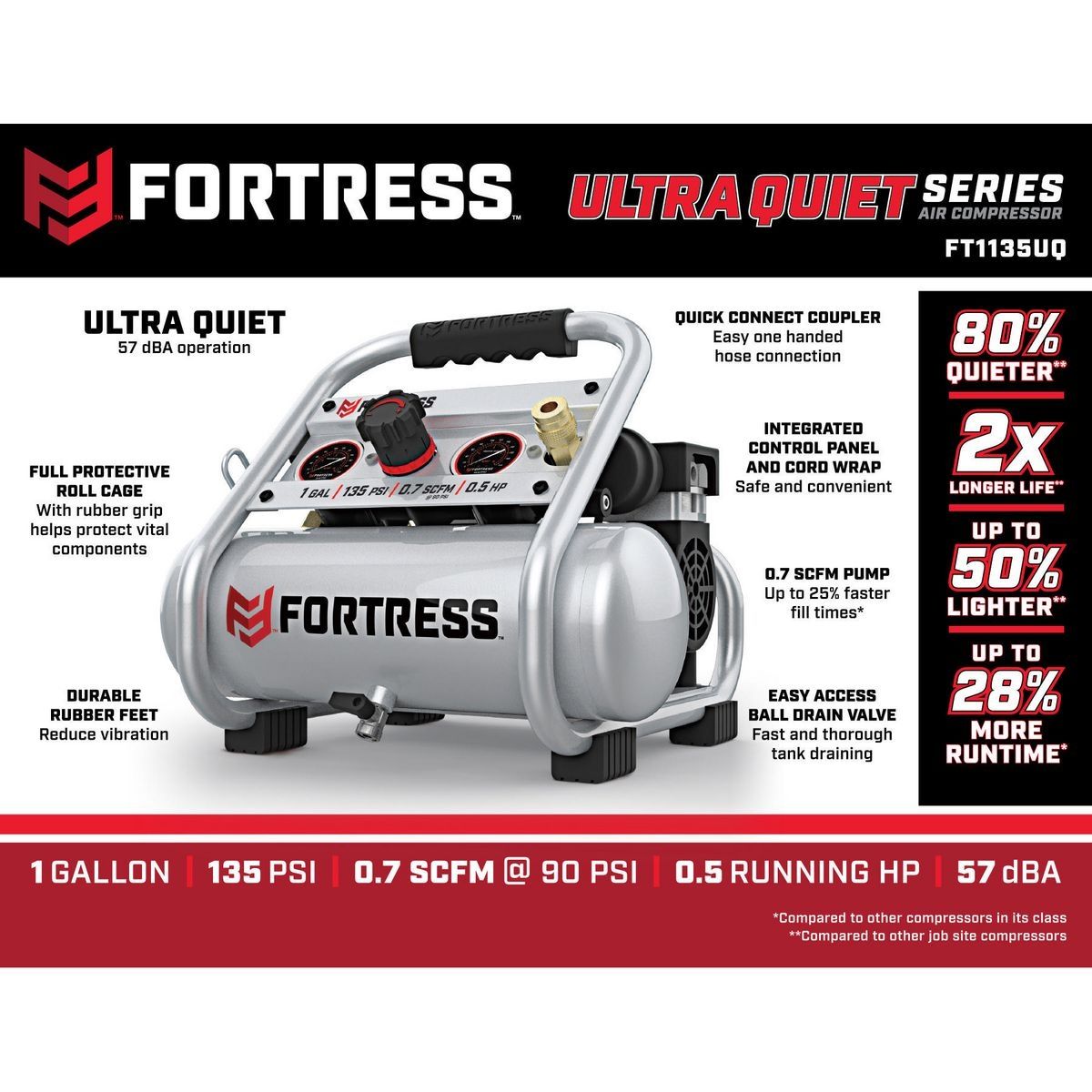 FORTRESS 1 Gallon, 135 PSI Ultra Quiet Oil-Free Hand-Carry Jobsite Air Compressor3