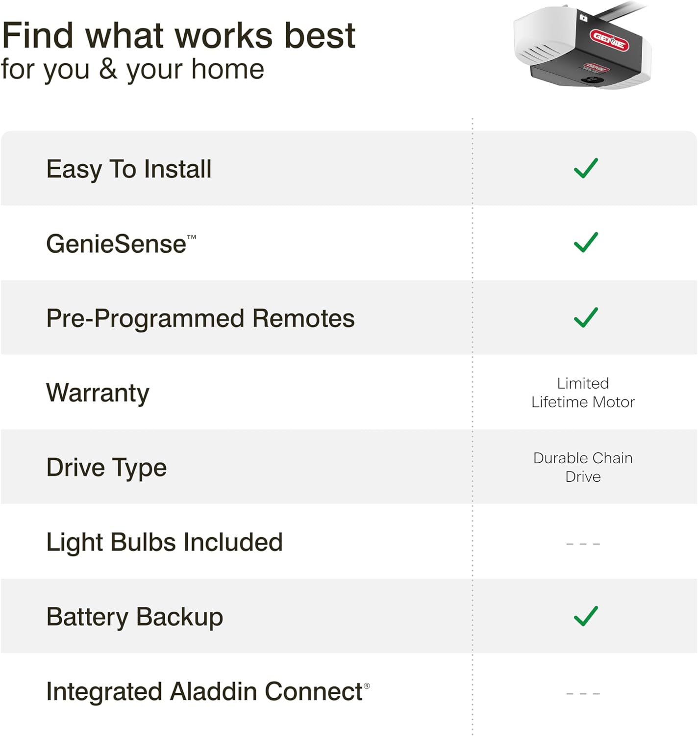 Genie Chain Drive 750 3 4 HPc Garage Door Opener w Battery Backup - Heavy Duty - Operate your garage door when the primary power is out - Wireless Keypad Included, Model 7035-TKV,BLACK17