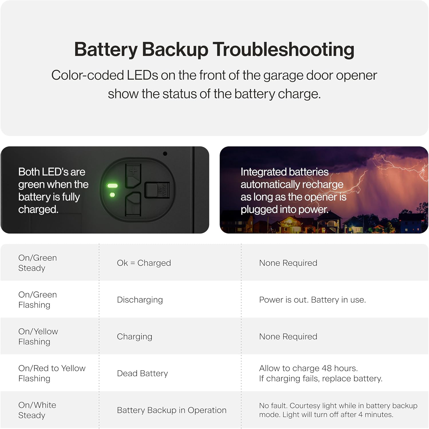 Genie Chain Drive 750 3 4 HPc Garage Door Opener w Battery Backup - Heavy Duty - Operate your garage door when the primary power is out - Wireless Keypad Included, Model 7035-TKV,BLACK5
