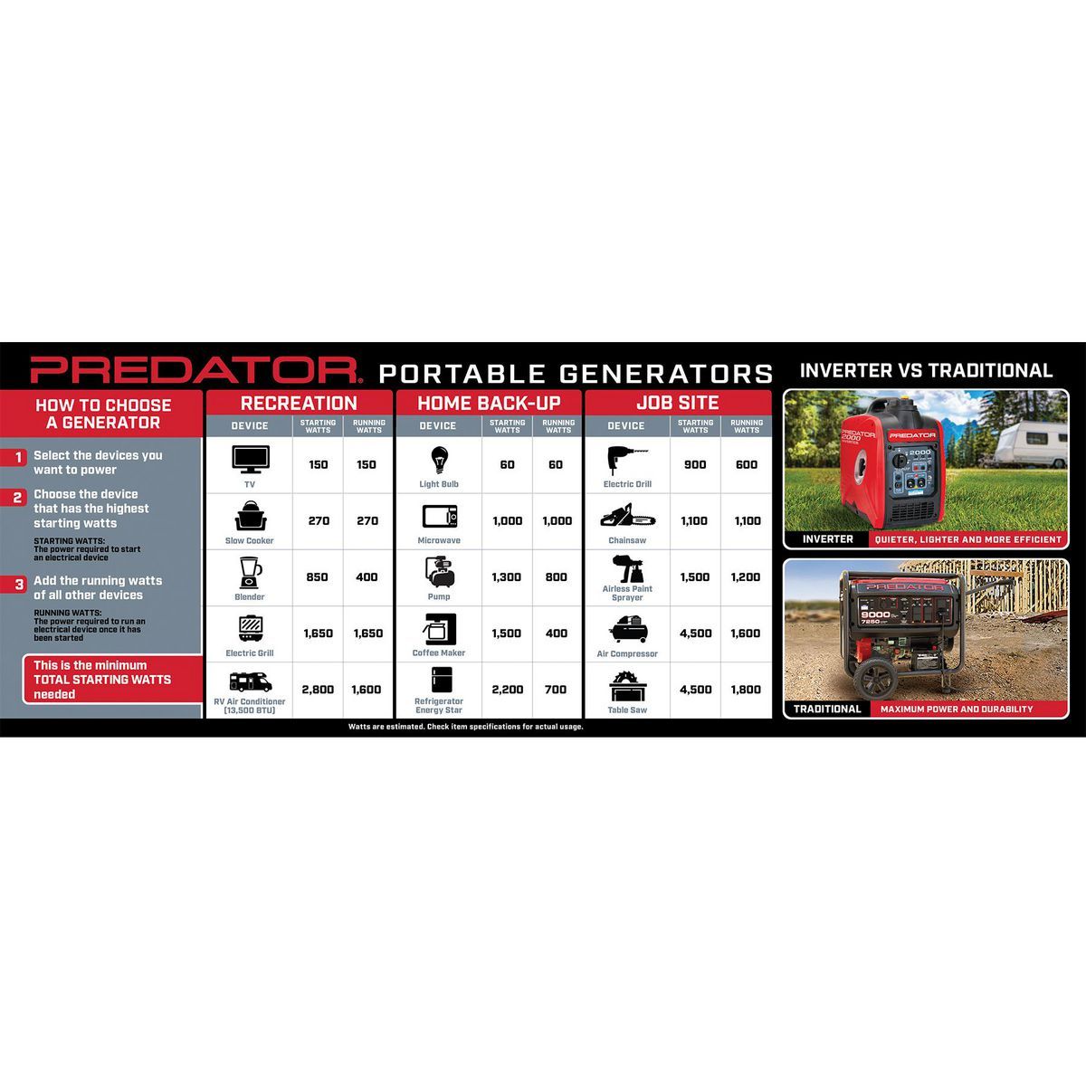 PREDATOR 4375 Watt Gas-Powered Portable Generator with CO SECURE Technology, EPA11