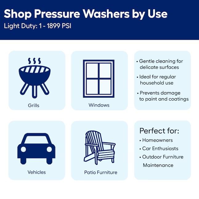 Powerplay SPYM1900V 1900-PSI 1.2-GPM Cold Water Electric Pressure washer with 4 Spray Tips1_11zon