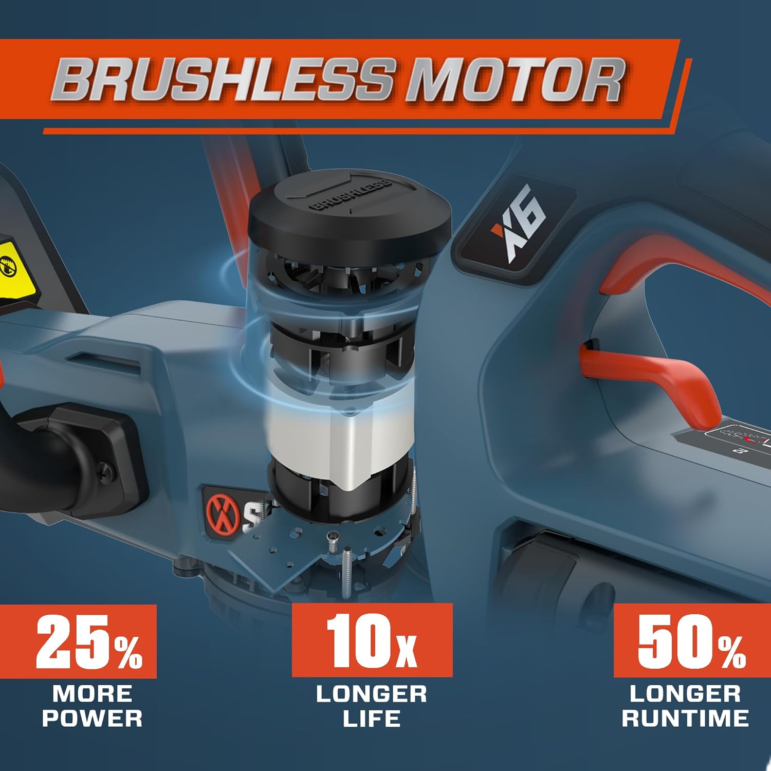 SENIX X6 60V Max Battery Powered 26 Cordless Hedge Trimmer with Brushless Motor, Double-Sided Dual Action Blades, 1-1 4 Cutting Capacity, 3.0 Ah Lithium-ion Battery & Charger Included (HTX6-M1)7