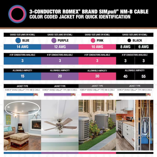 Southwire 28893622 50-Feet 8 2 Romex SIMpull Stranded Indoor CU NM-B W G Individual pack ( By-the-roll )3_11zon