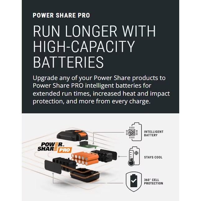 WORX WP657 Nitro Power Share 800-PSI 0.92-GPM Cold Water Battery Pressure washer with 1 Spray Tips (Battery Included) (Charger Included)12_11zon