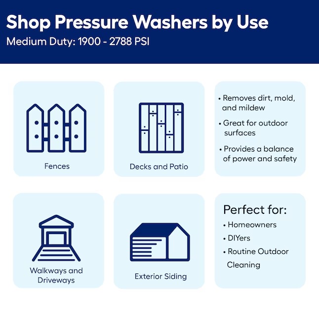 Westinghouse WPX2700e Includes 4 Nozzles + Turbo Nozzle 2700-PSI 1.76-GPM Cold Water Electric Pressure washer with 5 Spray Tips1_11zon
