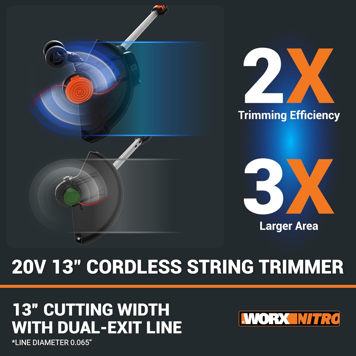 Worx Nitro 20V 13 Cordless String Trimmer with Brushless Motor, 3-in-1 Grass Trimmer Edger Mini-Mower, Lightweight Weed Trimmer COMMAND FEED Instant Line Advancement WG173– Battery & Charger Included1