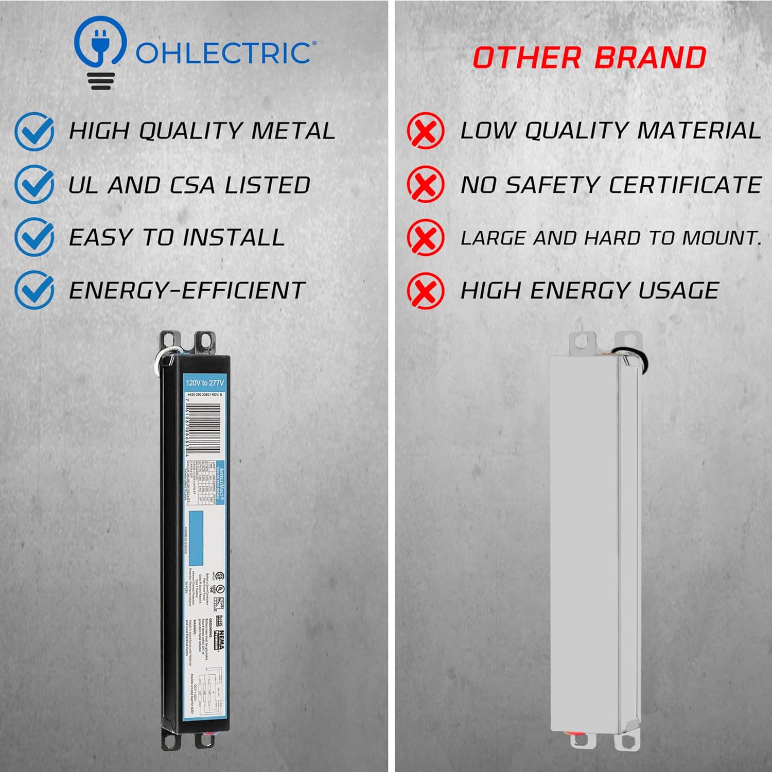 10 Pack - Replacement for ICN-3P32-SC 1, 2 & 3 Lamp T8 Fluorescent Electronic Ballast - 120-277 Volt - Instant Start - UL Approved1