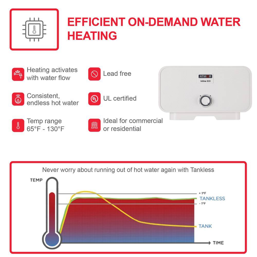 ATMOR AT-35WH-HD 3500-Watt 120V 0.5 GPM Point-of-Use Electric Tankless Water Heater Includes Pressure Relief Device 1-Sink Water Heater12