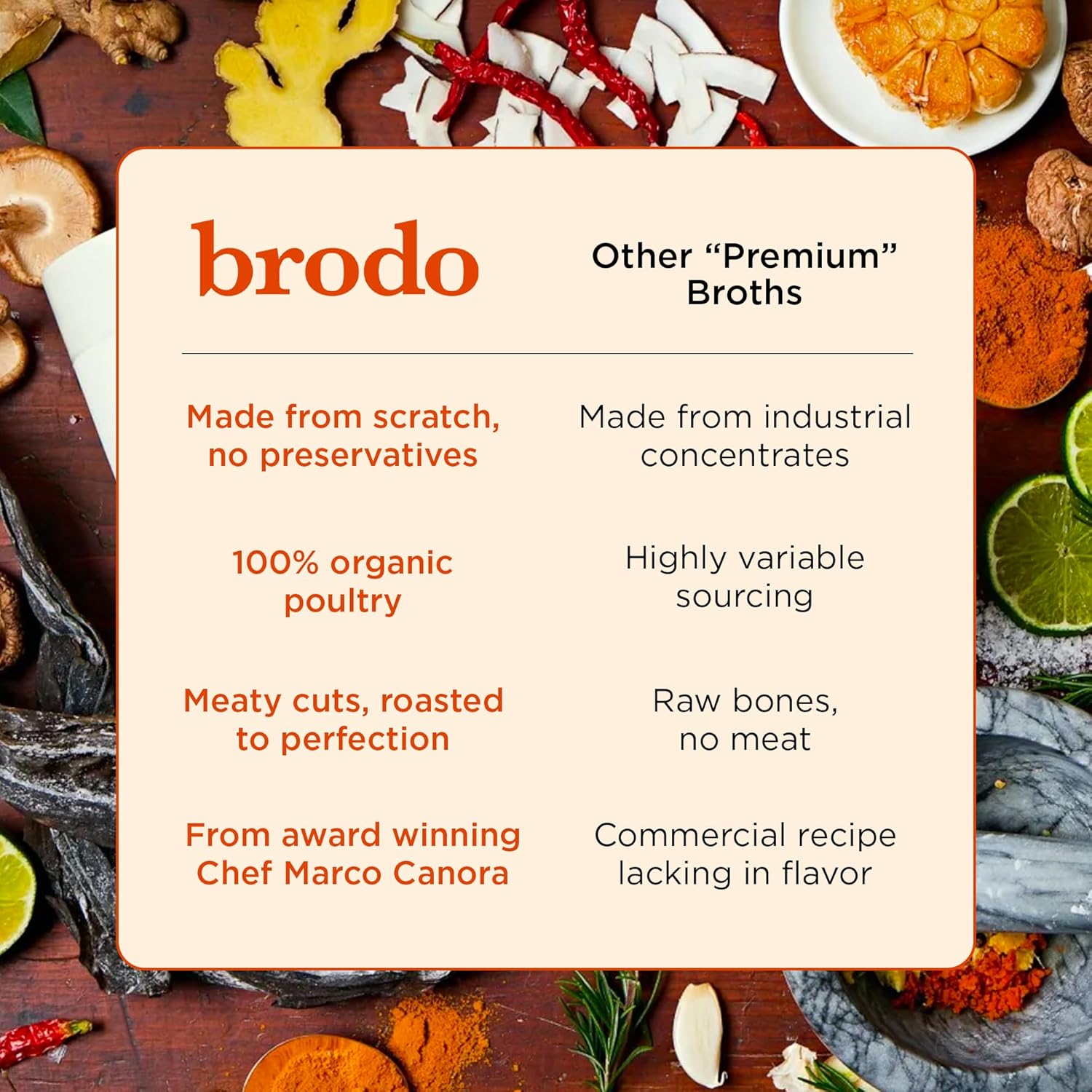 Brodo Classic Variety Pack with Collagen & Protein, Includes Organic Chicken, 100% Grass-Fed Beef, & Hearth Bone Broths56