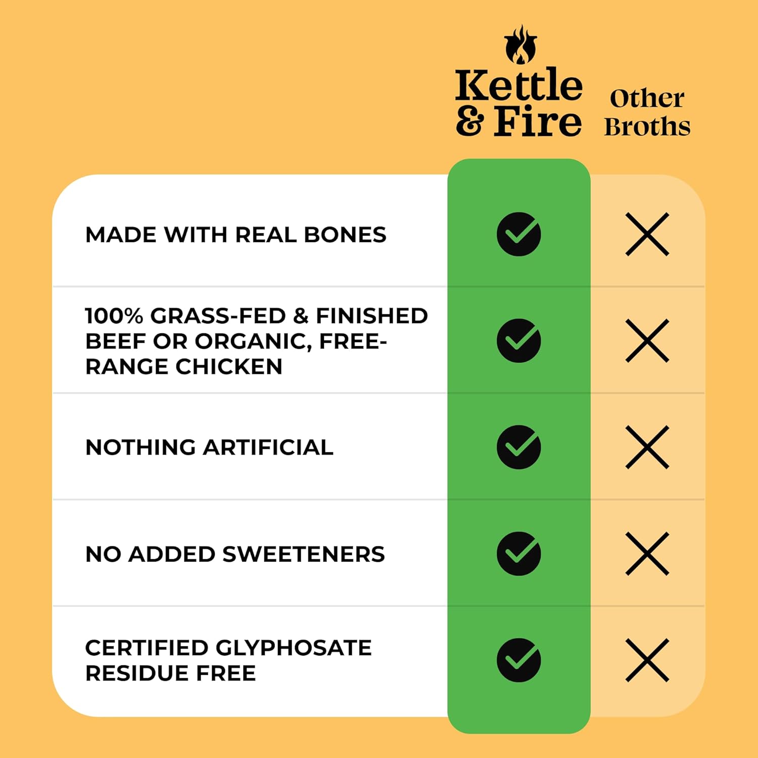 Chicken Bone Broth Soup by Kettle and Fire, Pack of 6, Keto Diet, Paleo Friendly, 10g of protein, 16.9 Ounce (Pack of 6)3